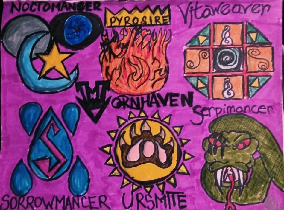 Vornhavic Clans